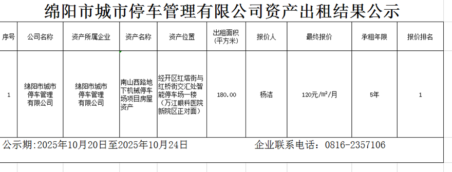 绵阳市都会停车治理有限公司资产出租效果公示
