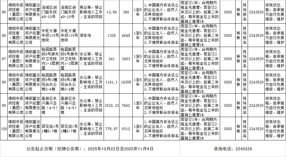 绵阳富达资产谋划有限责任公司资产出租通告