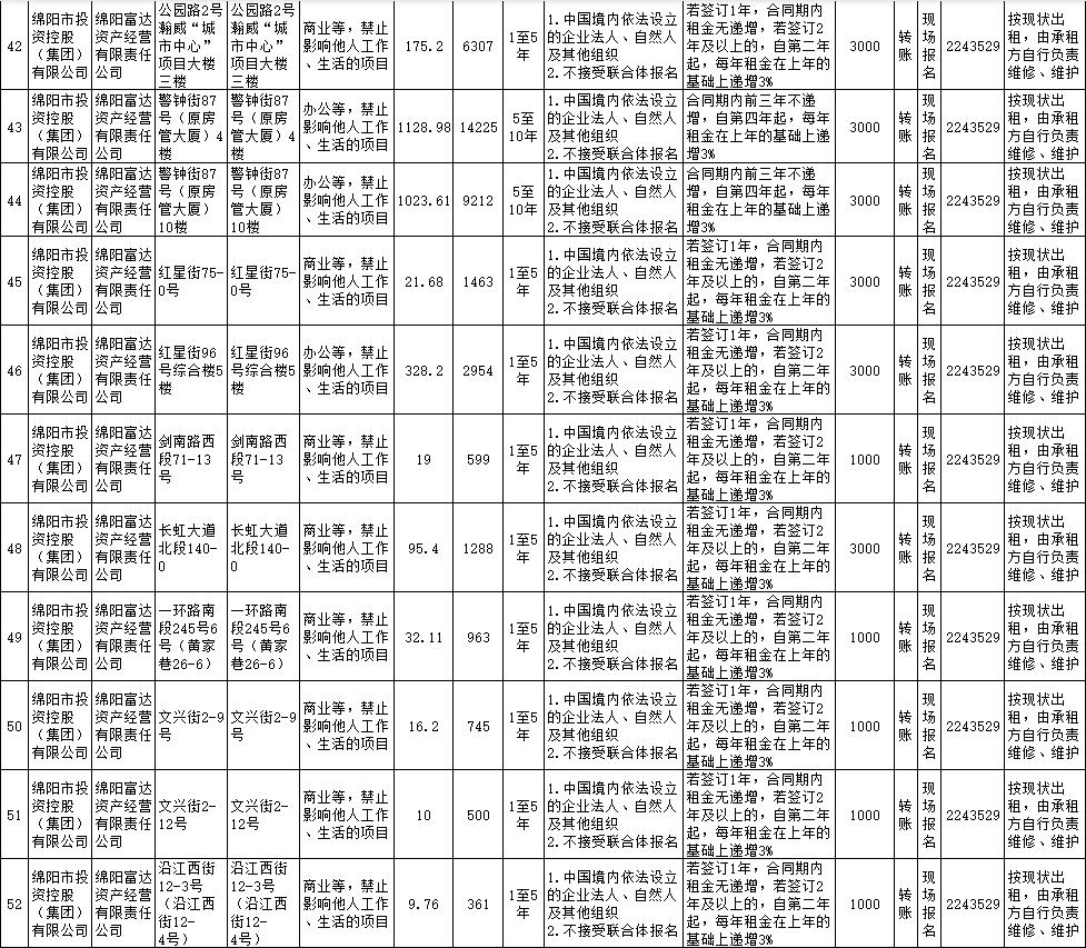 绵阳富达资产谋划有限责任公司资产出租通告