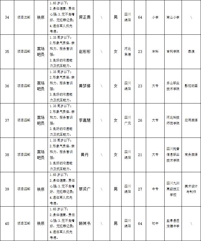 【果真招聘】绵阳市康来物业服务有限公司关于招聘各项目部秩序等项目一线岗位拟任命职员的公示