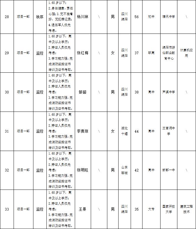 【果真招聘】绵阳市康来物业服务有限公司关于招聘各项目部秩序等项目一线岗位拟任命职员的公示