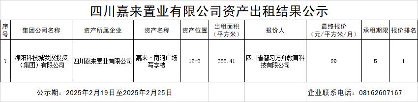 四川嘉来置业有限公司资产出租效果公示