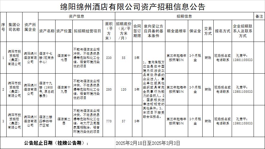 绵阳绵州旅馆有限公司资产招租信息通告
