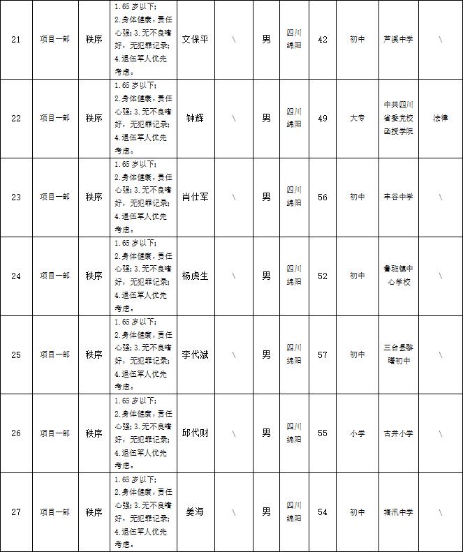 【果真招聘】绵阳市康来物业服务有限公司关于招聘各项目部秩序等项目一线岗位拟任命职员的公示