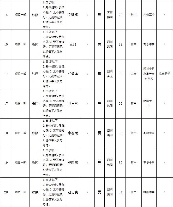 【果真招聘】绵阳市康来物业服务有限公司关于招聘各项目部秩序等项目一线岗位拟任命职员的公示