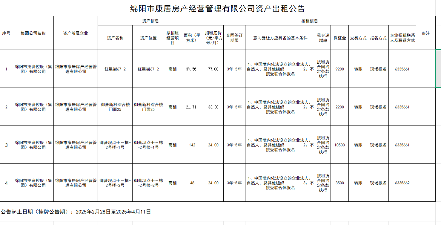 绵阳市康居房产谋划治理有限公司资产出租通告