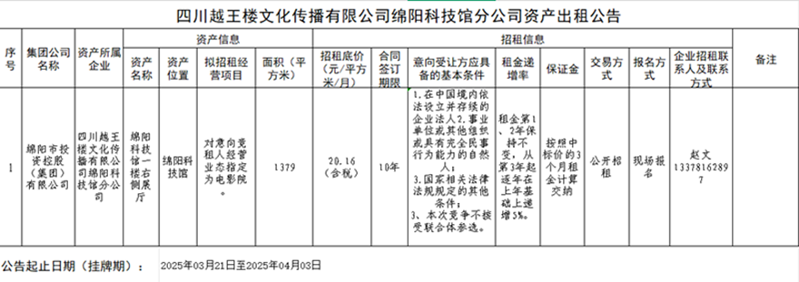 四川越王楼文化撒播有限公司绵阳科技馆分公司资产出租通告