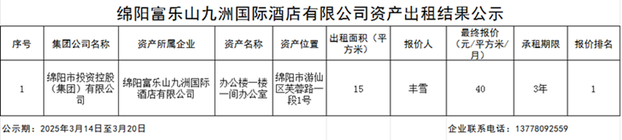 绵阳富乐山九洲国际旅馆有限公司资产出租效果公示