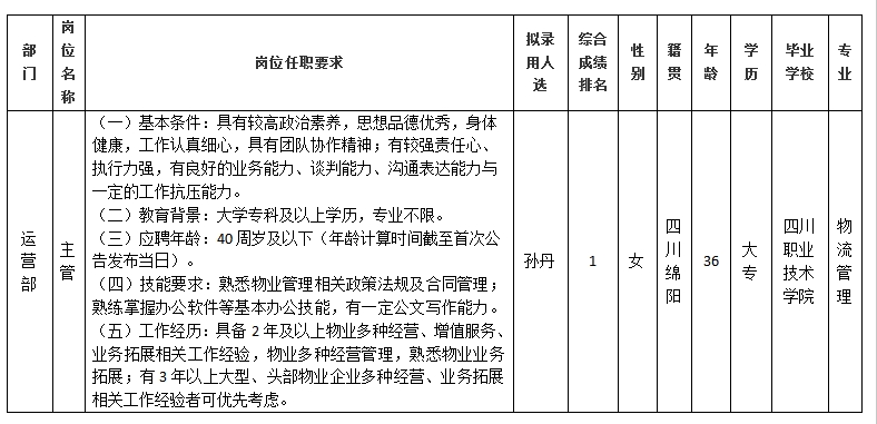 【果真招聘】绵阳市康来物业服务有限公司 关于招聘运营部主管拟任命人选的公示
