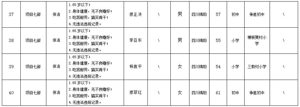 【果真招聘】绵阳市康来物业服务有限公司关于招聘各项目部秩序等项目一线岗位拟任命职员的公示