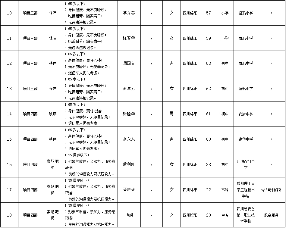 【果真招聘】绵阳市康来物业服务有限公司关于招聘各项目部秩序等项目一线岗位拟任命职员的公示