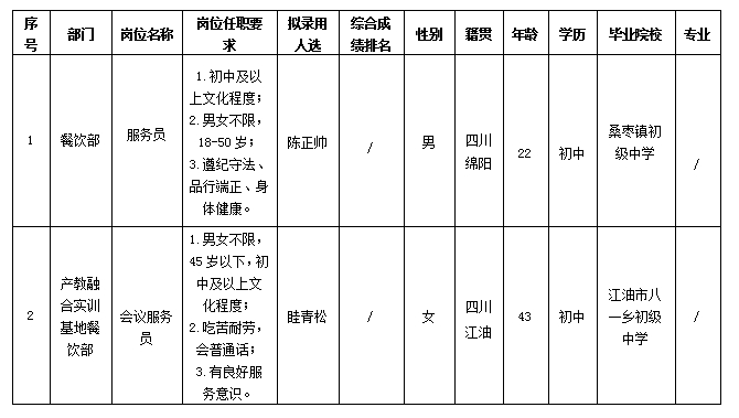 【果真招聘】绵阳市绵州嘉来会务服务有限公司关于招聘餐饮服务员等岗位拟任命职员的公示