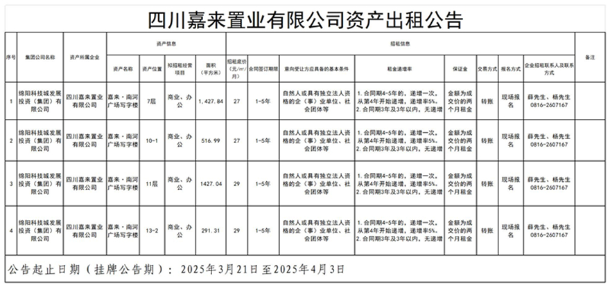 四川嘉来置业有限公司资产出租通告
