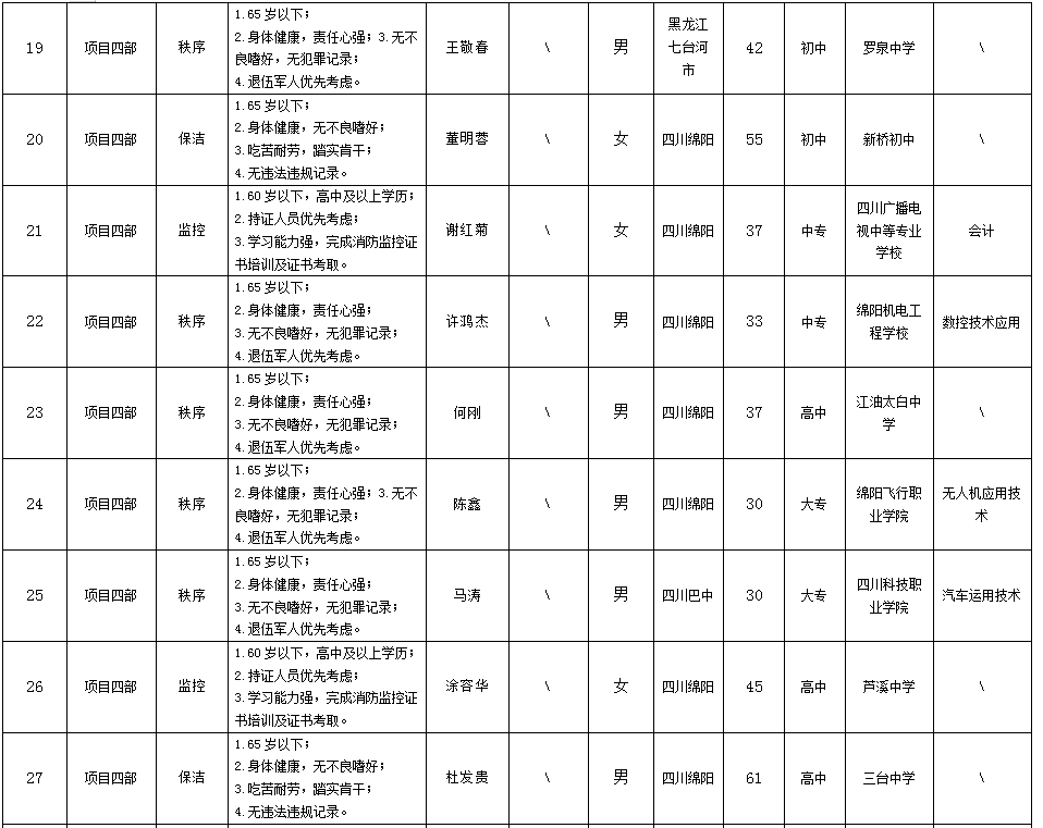 【果真招聘】绵阳市康来物业服务有限公司关于招聘各项目部秩序等项目一线岗位拟任命职员的公示