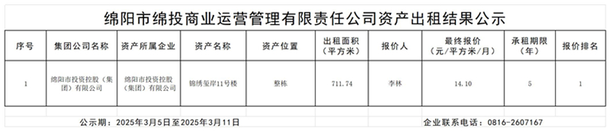 绵阳市豪门国际官网商业运营治理有限责任公司资产出租效果公示