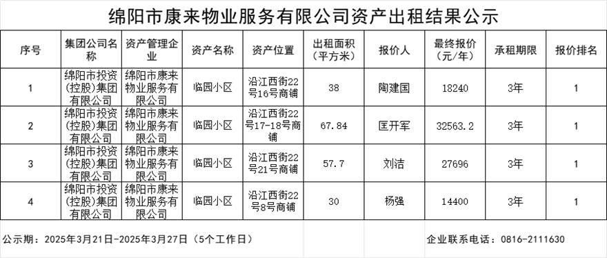 绵阳市康来物业服务有限公司资产出租效果公示