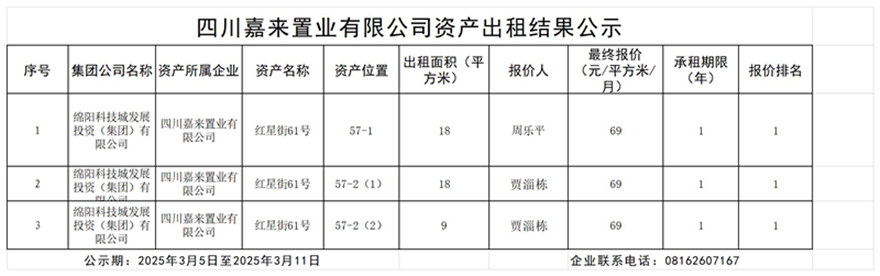 四川嘉来置业有限公司资产出租效果公示