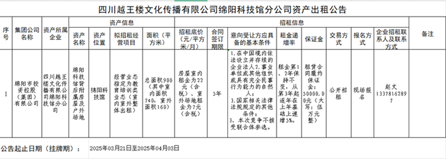 四川越王楼文化撒播有限公司绵阳科技馆分公司资产出租通告