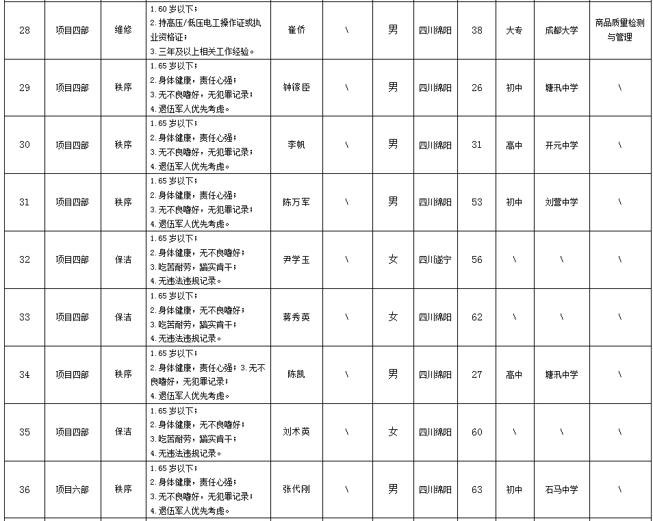 【果真招聘】绵阳市康来物业服务有限公司关于招聘各项目部秩序等项目一线岗位拟任命职员的公示