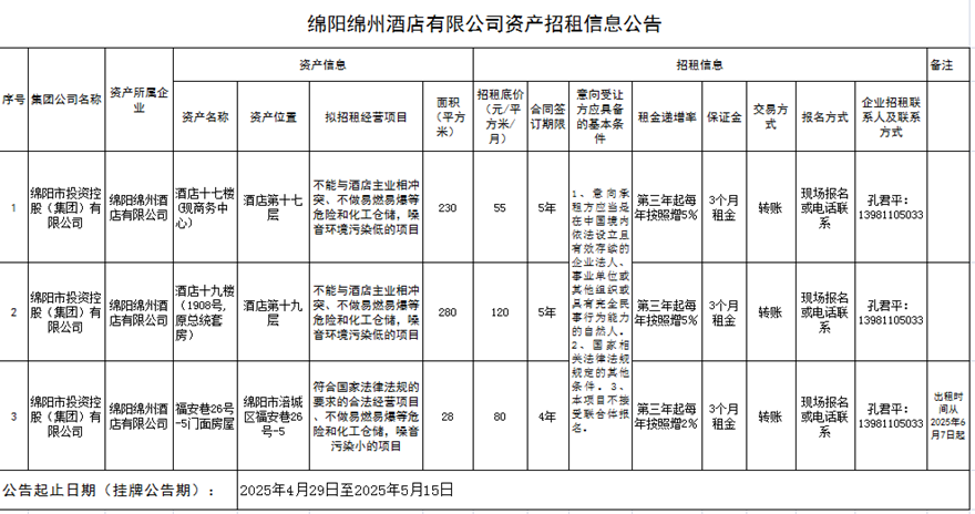 绵阳绵州旅馆有限公司资产招租信息通告