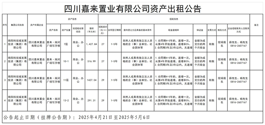 四川嘉来置业有限公司资产出租通告