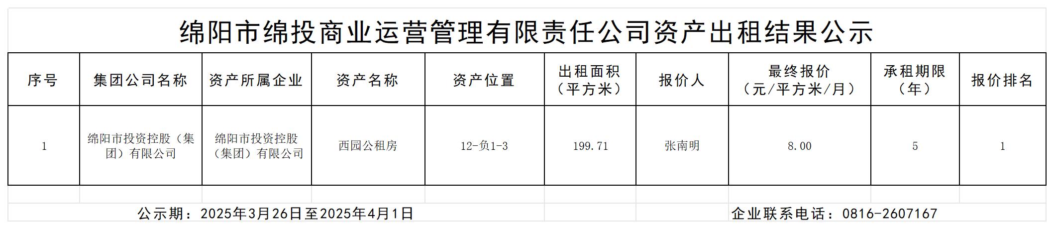 绵阳市豪门国际官网商业运营治理有限责任公司资产出租效果的公示