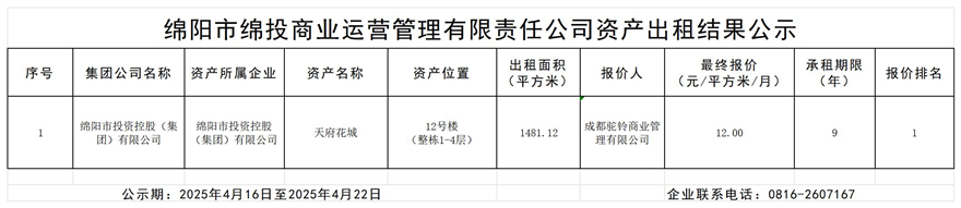 绵阳市豪门国际官网商业运营治理有限责任公司资产出租效果公示