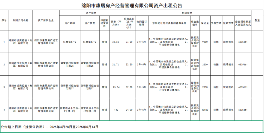 绵阳市康居房产谋划治理有限公司资产出租通告