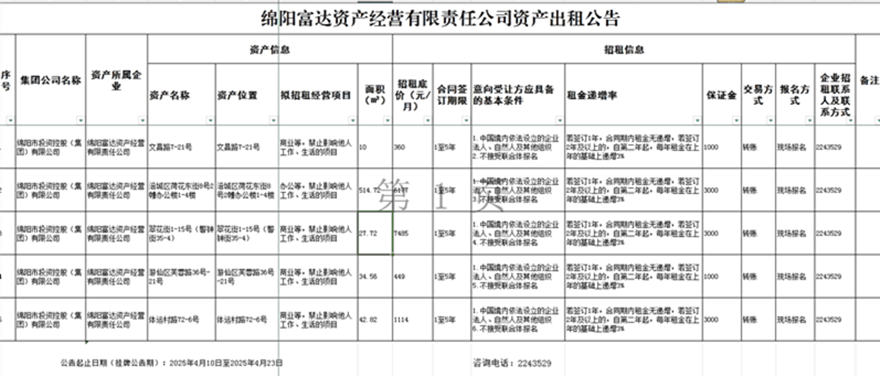 绵阳富达资产谋划有限责任公司资产出租通告