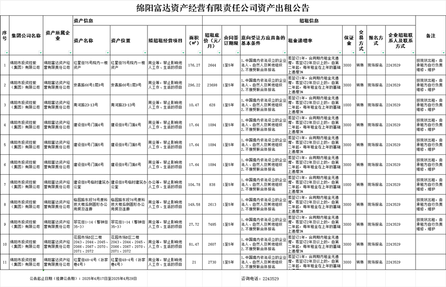 绵阳富达资产谋划有限责任公司资产出租通告