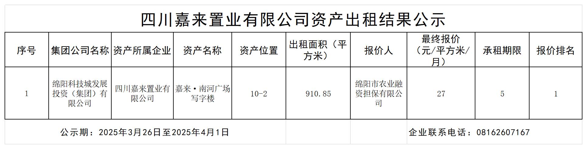 四川嘉来置业有限公司资产出租效果公示