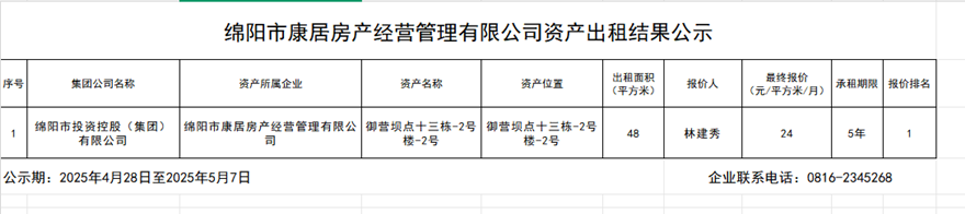 绵阳市康居房产谋划治理有限公司资产出租效果公示