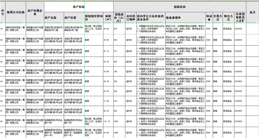 绵阳富达资产谋划有限责任公司资产出租通告