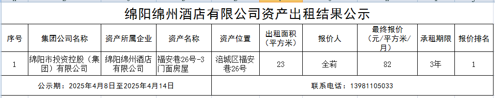 绵阳绵州旅馆有限公司资产出租效果公示