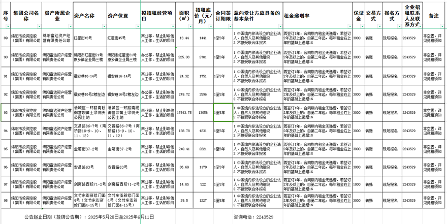 绵阳富达资产谋划有限责任公司资产出租通告
