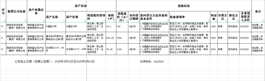 绵阳富达资产谋划有限责任公司资产出租通告