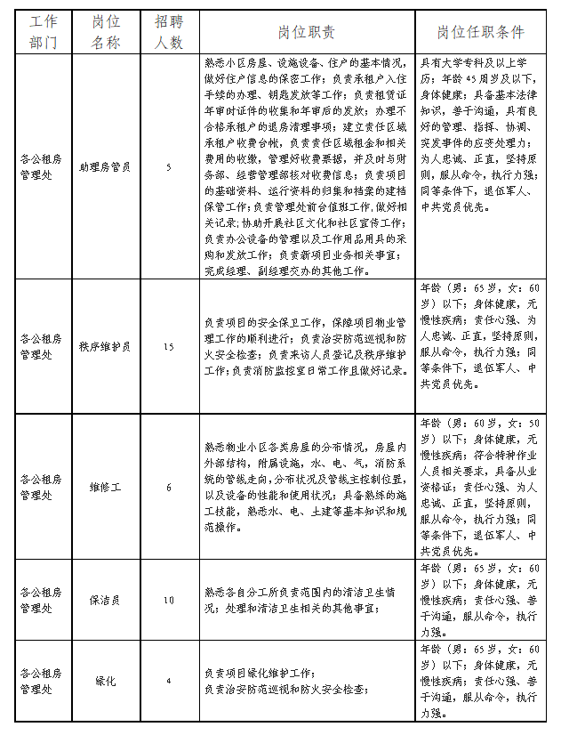 正在热招 
