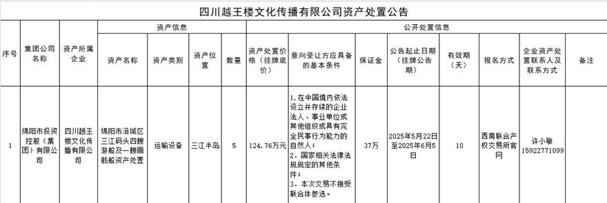 四川越王楼文化撒播有限公司资产处理通告