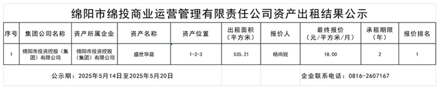 绵阳市豪门国际官网商业运营治理有限责任公司资产出租效果公示