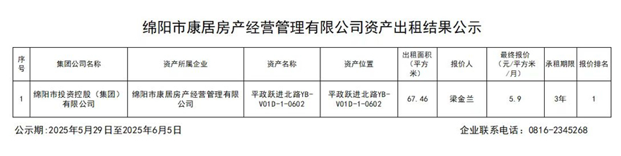 绵阳市康居房产谋划治理有限公司资产出租效果公示
