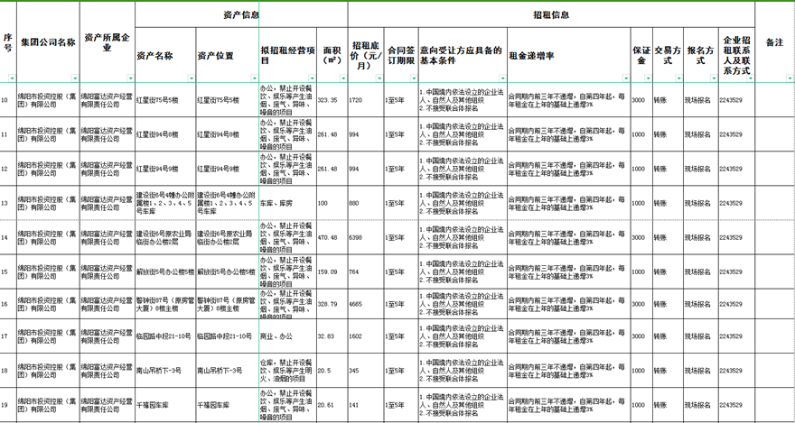绵阳富达资产谋划有限责任公司资产出租通告