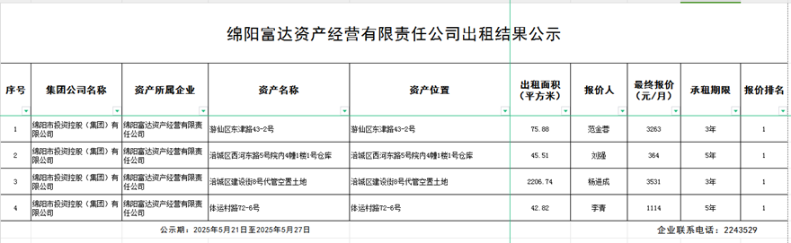 绵阳富达资产谋划有限公司出租效果公示