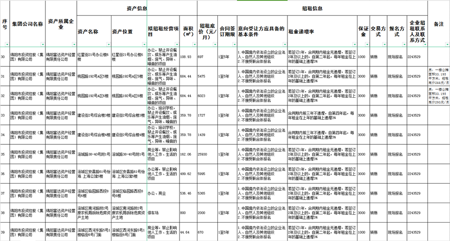 绵阳富达资产谋划有限责任公司资产出租通告