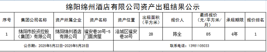 绵阳绵州旅馆有限公司资产出租效果公示