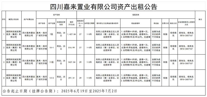 四川嘉来置业有限公司资产出租