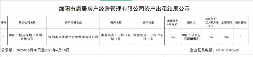 绵阳市康居房产谋划治理有限公司资产出租效果公示
