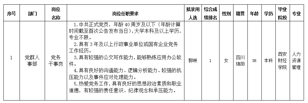 【果真招聘】豪门国际官网关于招聘党务做事岗拟任命职员的公示