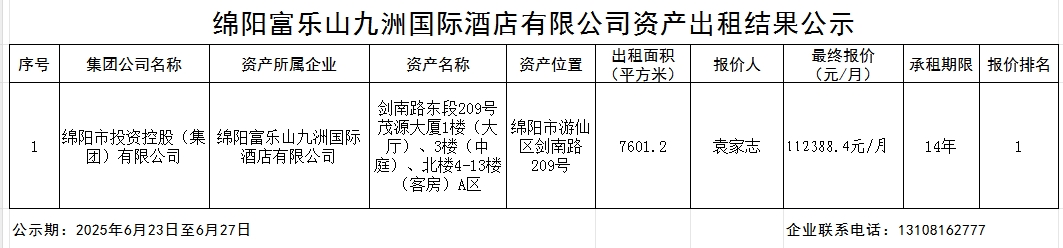 绵阳富乐山九洲国际旅馆有限公司资产出租效果公示
