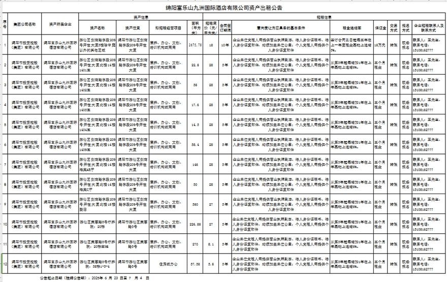 绵阳富乐山九洲国际旅馆有限公司资产出租通告