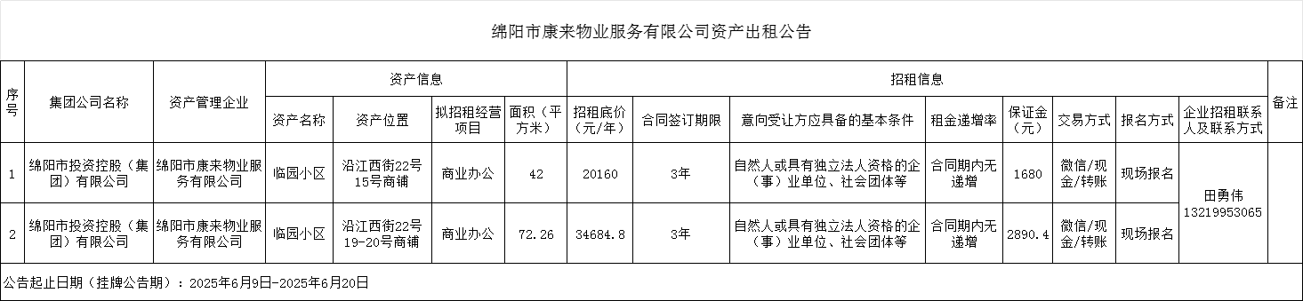 绵阳市康来物业服务有限公司资产出租通告